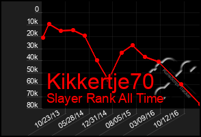 Total Graph of Kikkertje70