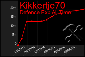 Total Graph of Kikkertje70