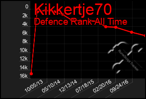 Total Graph of Kikkertje70