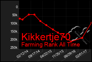 Total Graph of Kikkertje70