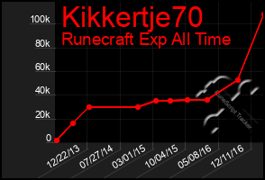 Total Graph of Kikkertje70