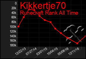 Total Graph of Kikkertje70