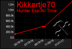 Total Graph of Kikkertje70