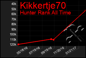 Total Graph of Kikkertje70