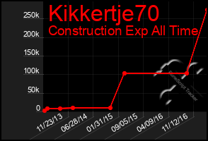 Total Graph of Kikkertje70