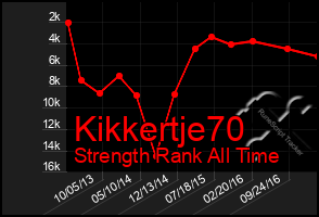 Total Graph of Kikkertje70