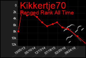 Total Graph of Kikkertje70