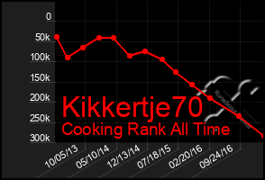 Total Graph of Kikkertje70