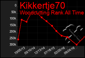 Total Graph of Kikkertje70