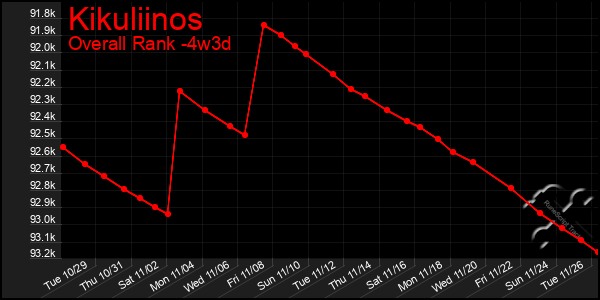 Last 31 Days Graph of Kikuliinos