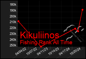 Total Graph of Kikuliinos