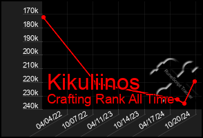 Total Graph of Kikuliinos