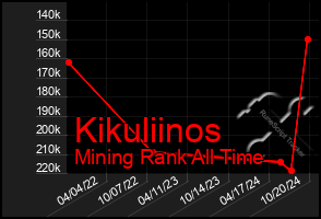 Total Graph of Kikuliinos