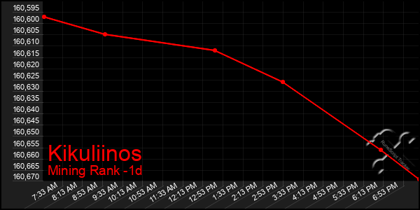 Last 24 Hours Graph of Kikuliinos