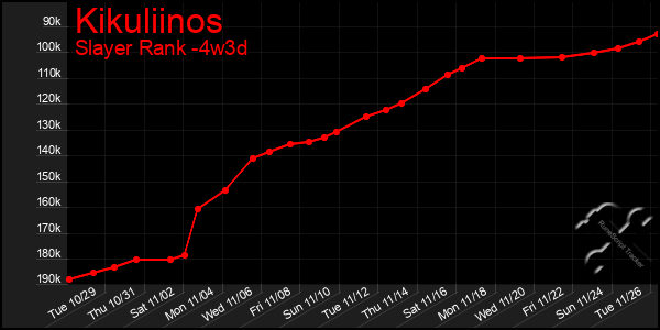 Last 31 Days Graph of Kikuliinos