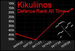 Total Graph of Kikuliinos