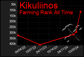 Total Graph of Kikuliinos