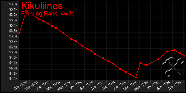 Last 31 Days Graph of Kikuliinos