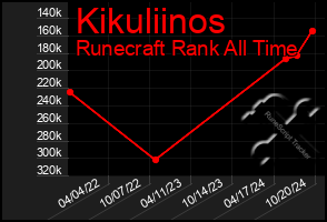 Total Graph of Kikuliinos