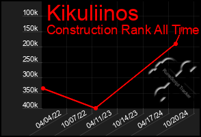 Total Graph of Kikuliinos