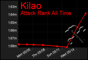 Total Graph of Kilao