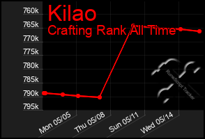 Total Graph of Kilao