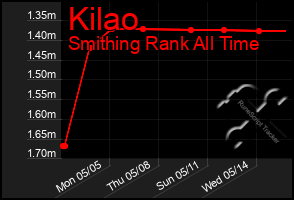 Total Graph of Kilao