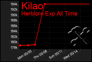 Total Graph of Kilao