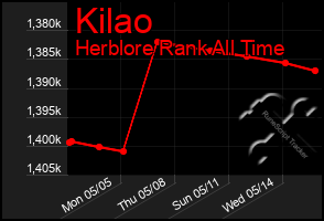 Total Graph of Kilao