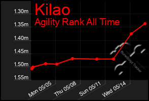 Total Graph of Kilao