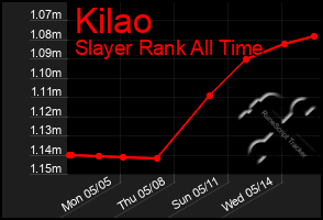 Total Graph of Kilao