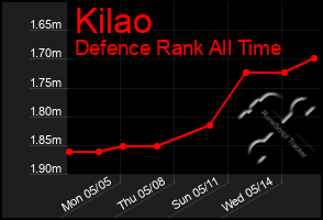Total Graph of Kilao
