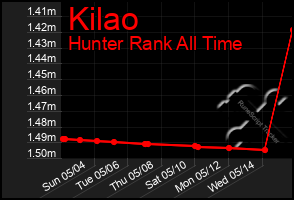 Total Graph of Kilao