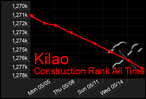 Total Graph of Kilao