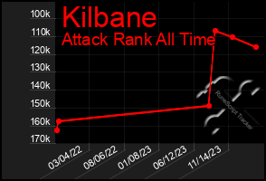 Total Graph of Kilbane