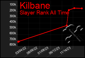 Total Graph of Kilbane