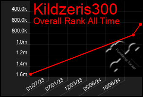 Total Graph of Kildzeris300