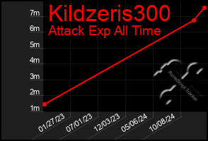 Total Graph of Kildzeris300