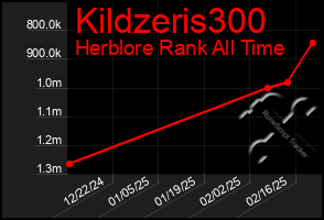 Total Graph of Kildzeris300