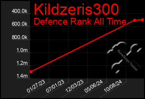 Total Graph of Kildzeris300