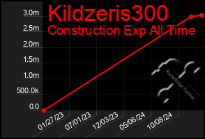 Total Graph of Kildzeris300