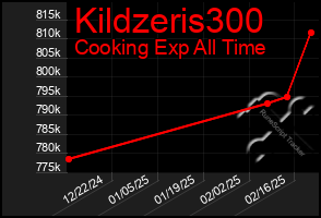 Total Graph of Kildzeris300