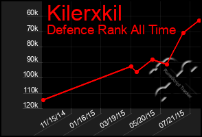 Total Graph of Kilerxkil