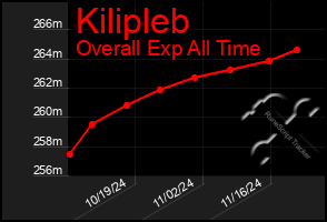 Total Graph of Kilipleb