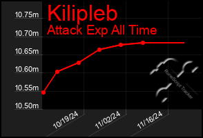 Total Graph of Kilipleb