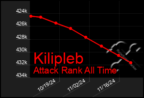 Total Graph of Kilipleb