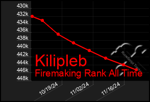 Total Graph of Kilipleb