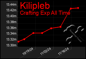 Total Graph of Kilipleb