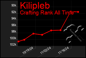 Total Graph of Kilipleb