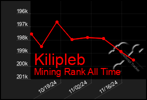 Total Graph of Kilipleb